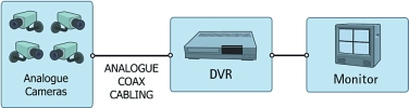 Figure 2. Analog system with digital recording